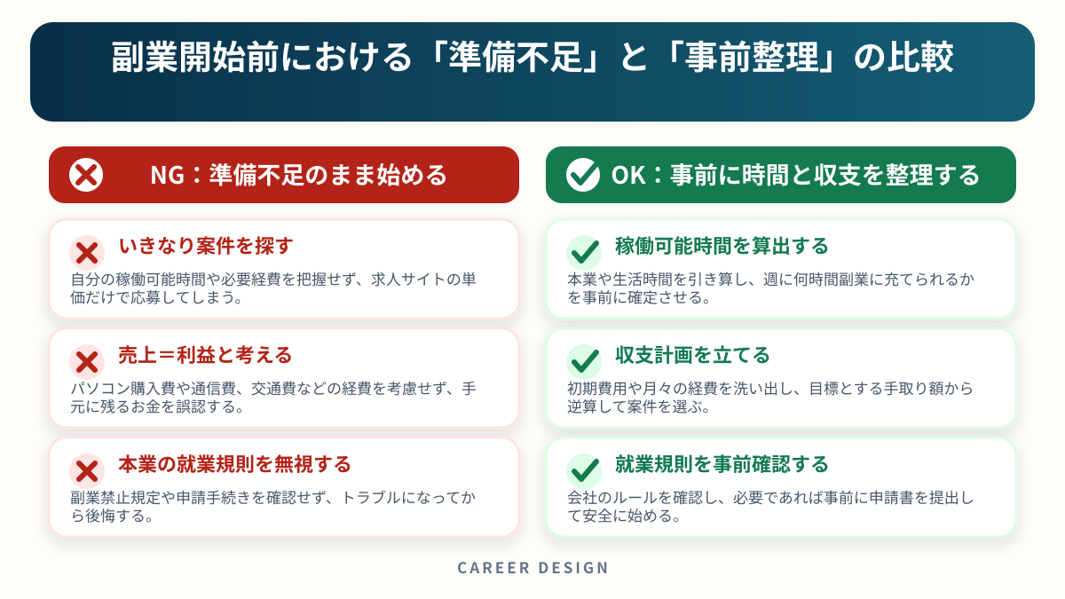 副業開始前における「準備不足」と「事前整理」の比較を左右で比較した図解