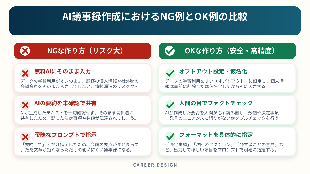 AI議事録作成におけるNG例とOK例の比較を左右で比較した図解