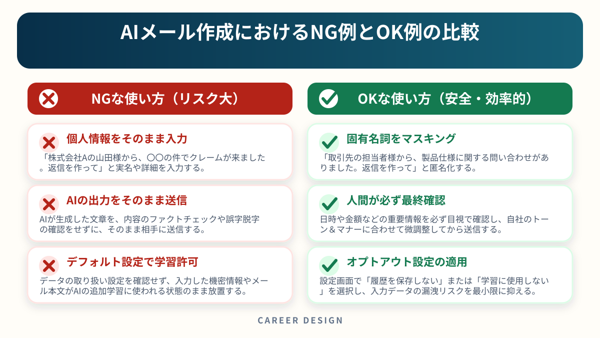 AIメール作成におけるNG例とOK例の比較を左右で比較した図解
