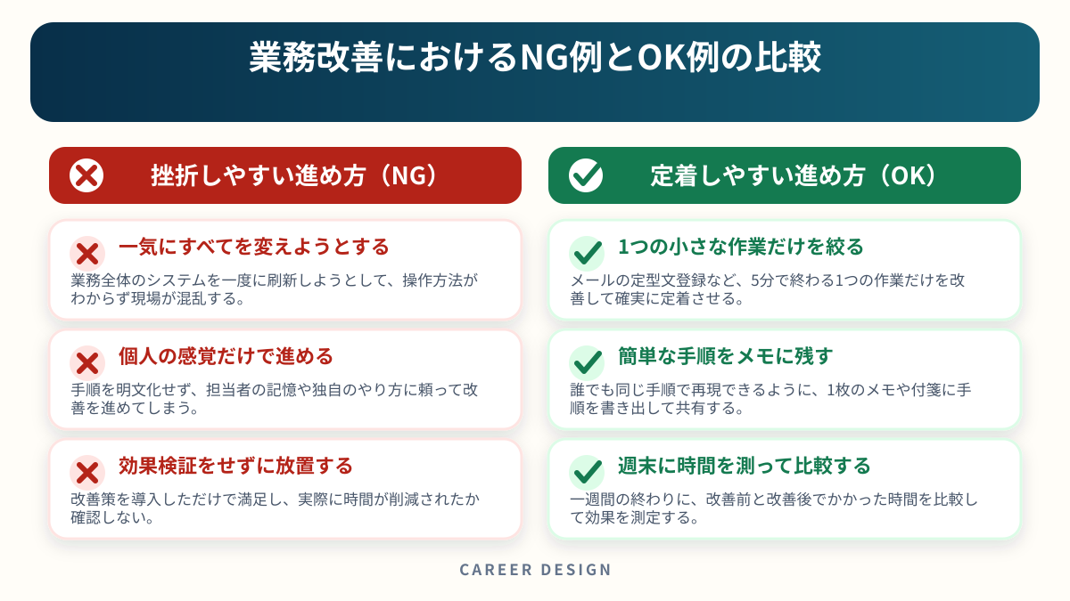 業務改善におけるNG例とOK例の比較を左右で比較した図解