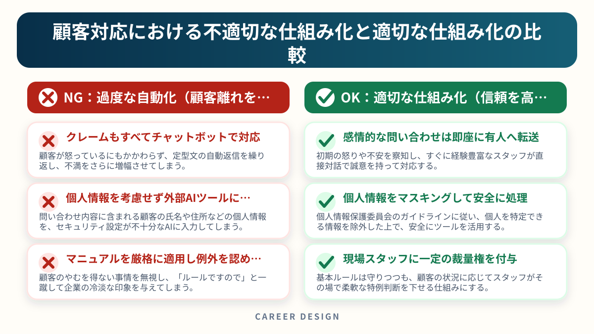 顧客対応における不適切な仕組み化と適切な仕組み化の比較を左右で比較した図解