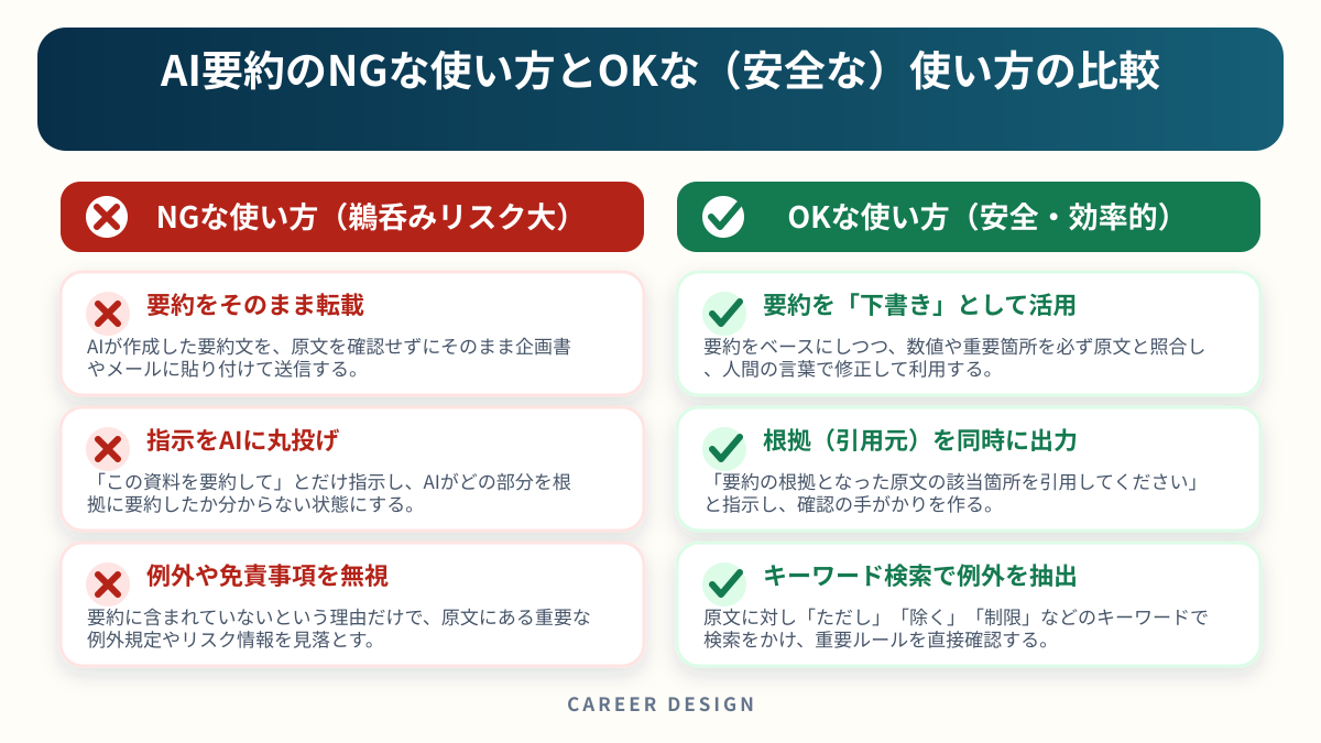 AI要約のNGな使い方とOKな（安全な）使い方の比較を左右で比較した図解