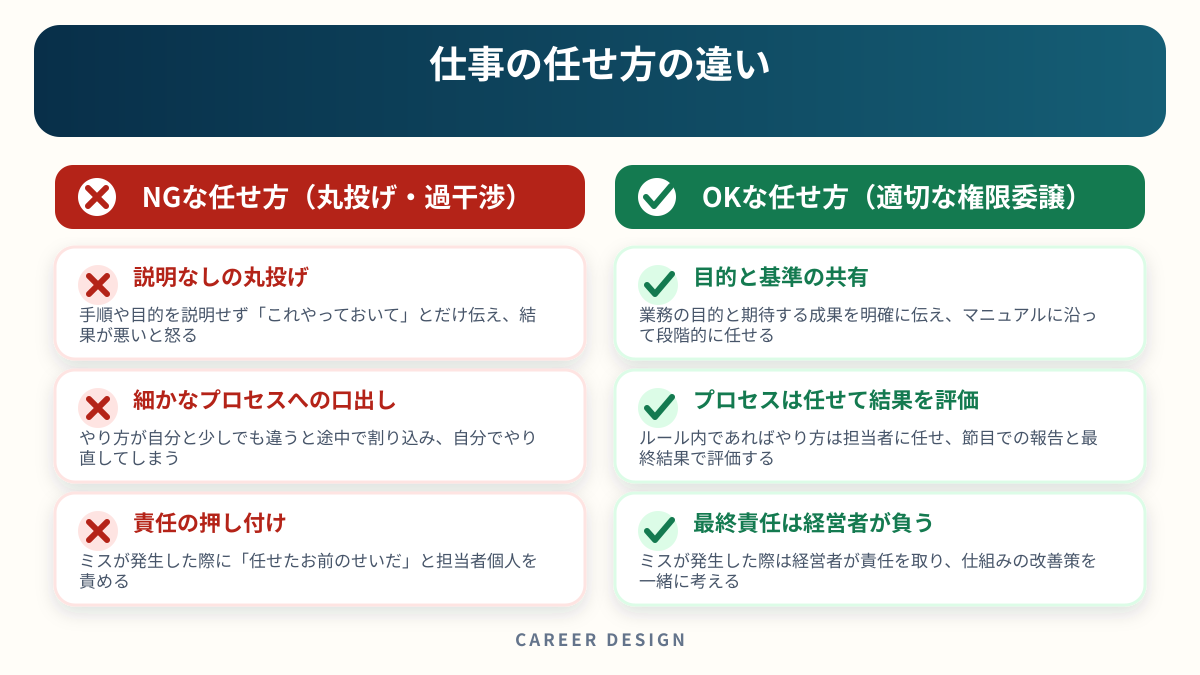 仕事の任せ方の違いを左右で比較した図解