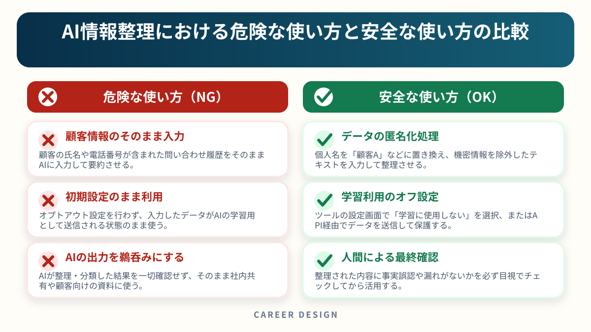AI情報整理における危険な使い方と安全な使い方の比較を左右で比較した図解