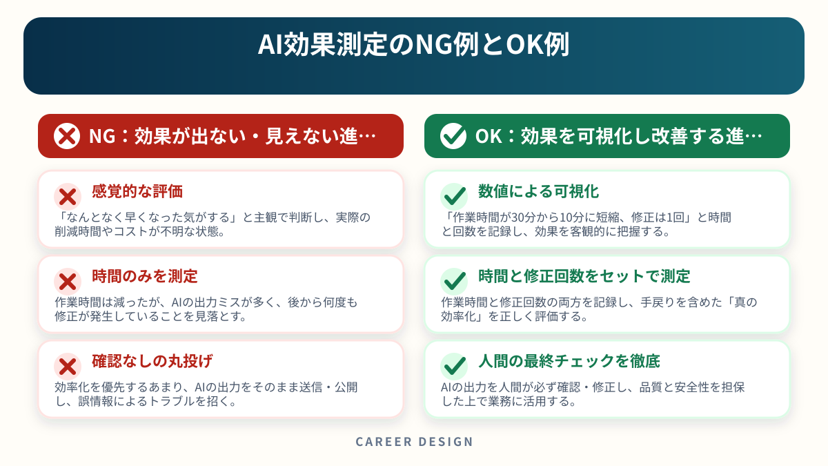 AI効果測定のNG例とOK例を左右で比較した図解