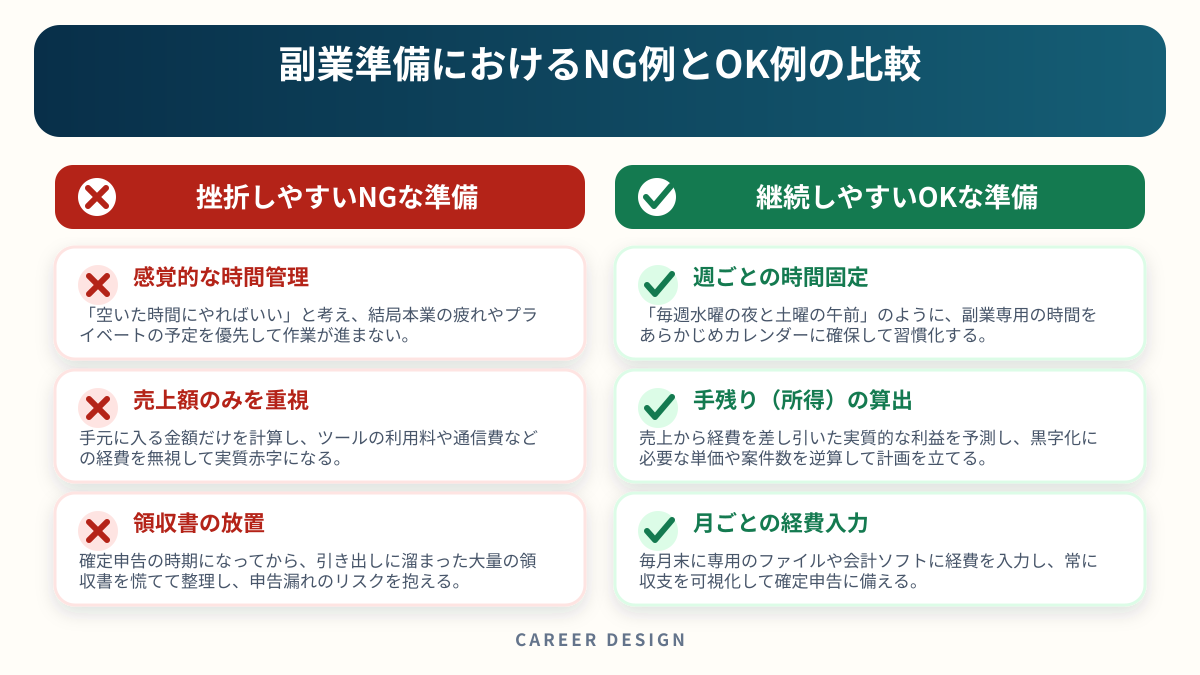 副業準備におけるNG例とOK例の比較を左右で比較した図解