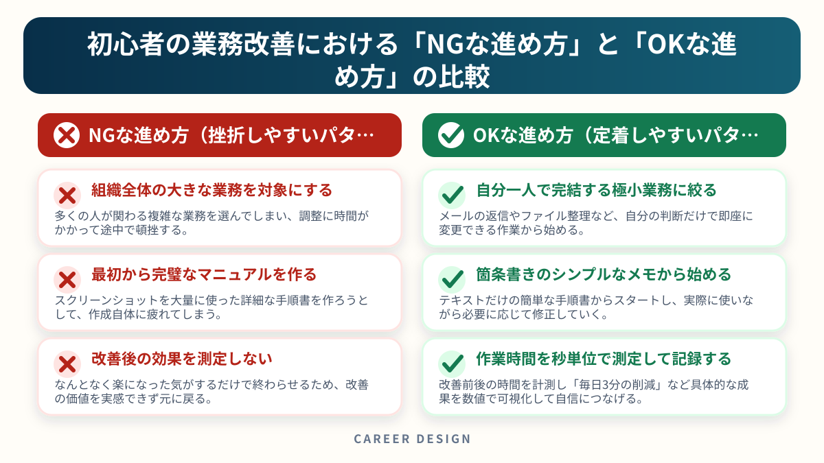 初心者の業務改善における「NGな進め方」と「OKな進め方」の比較を左右で比較した図解