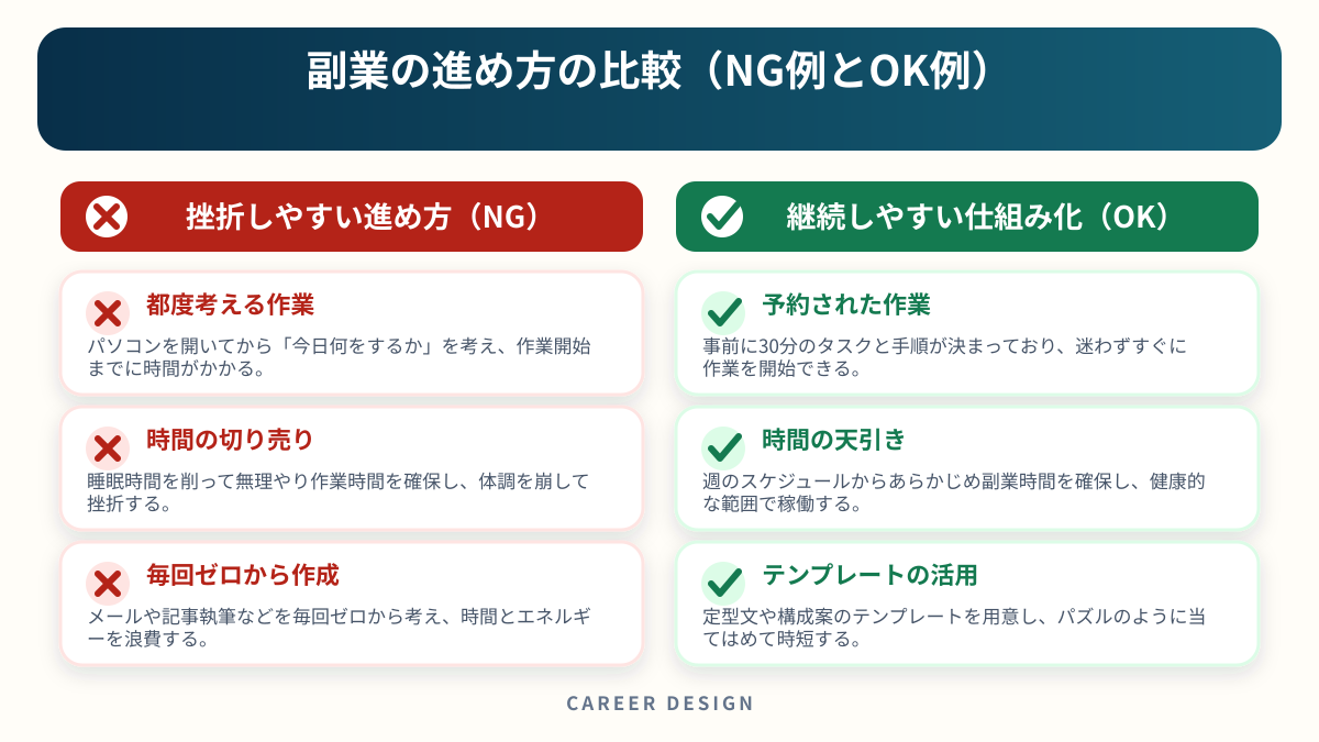 副業の進め方の比較(NG例とOK例)を左右で比較した図解