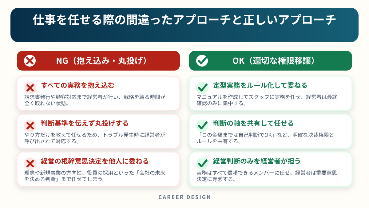 仕事を任せる際の間違ったアプローチと正しいアプローチを左右で比較した図解