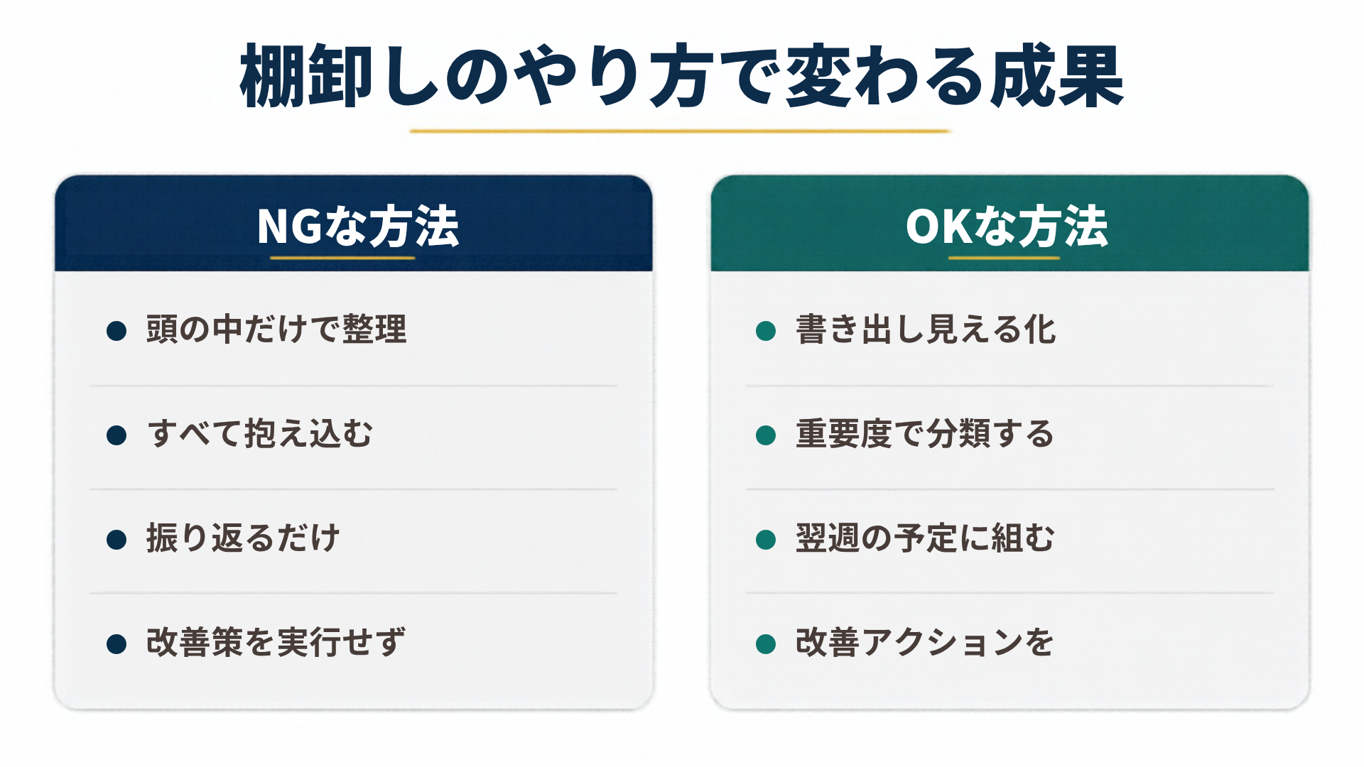 棚卸しのやり方で変わる成果を左右で比較した図解