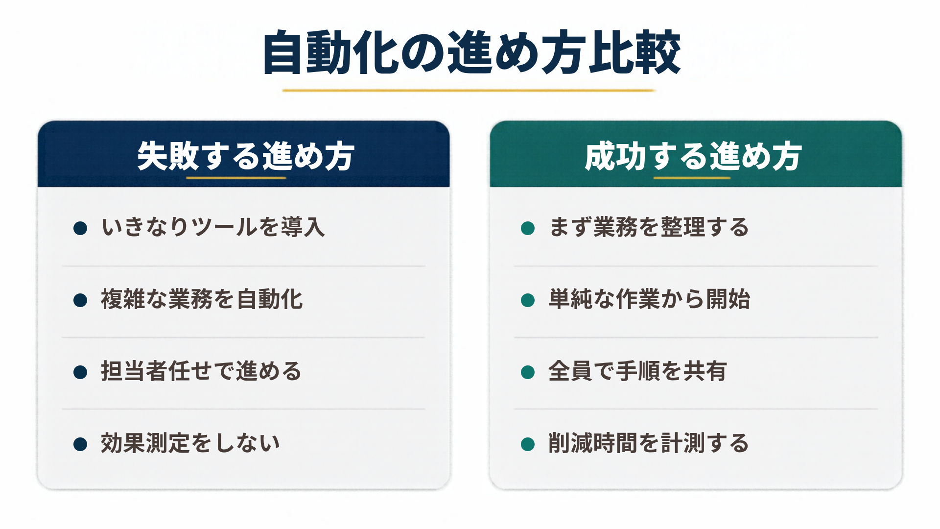 自動化の進め方比較を左右で比較した図解