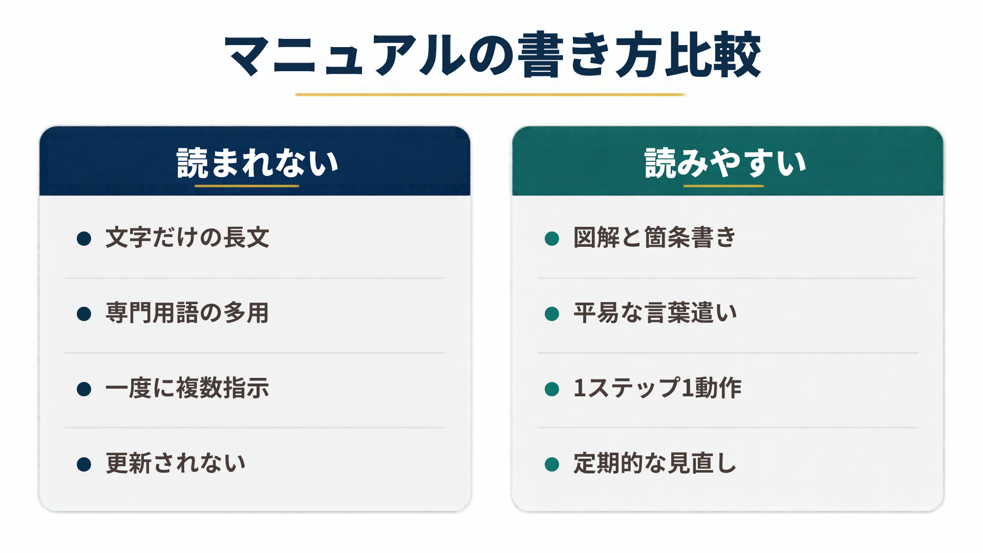 マニュアルの書き方比較を左右で比較した図解