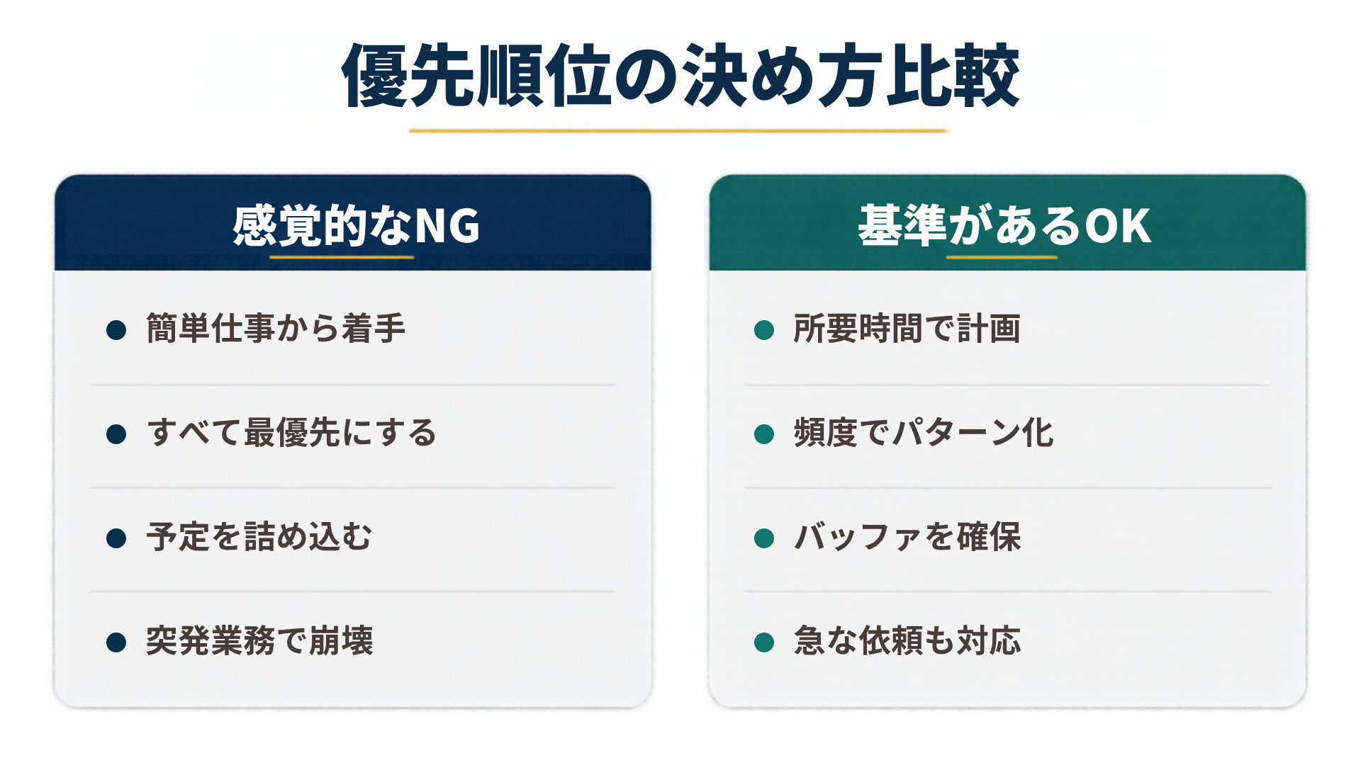 優先順位の決め方比較を左右で比較した図解