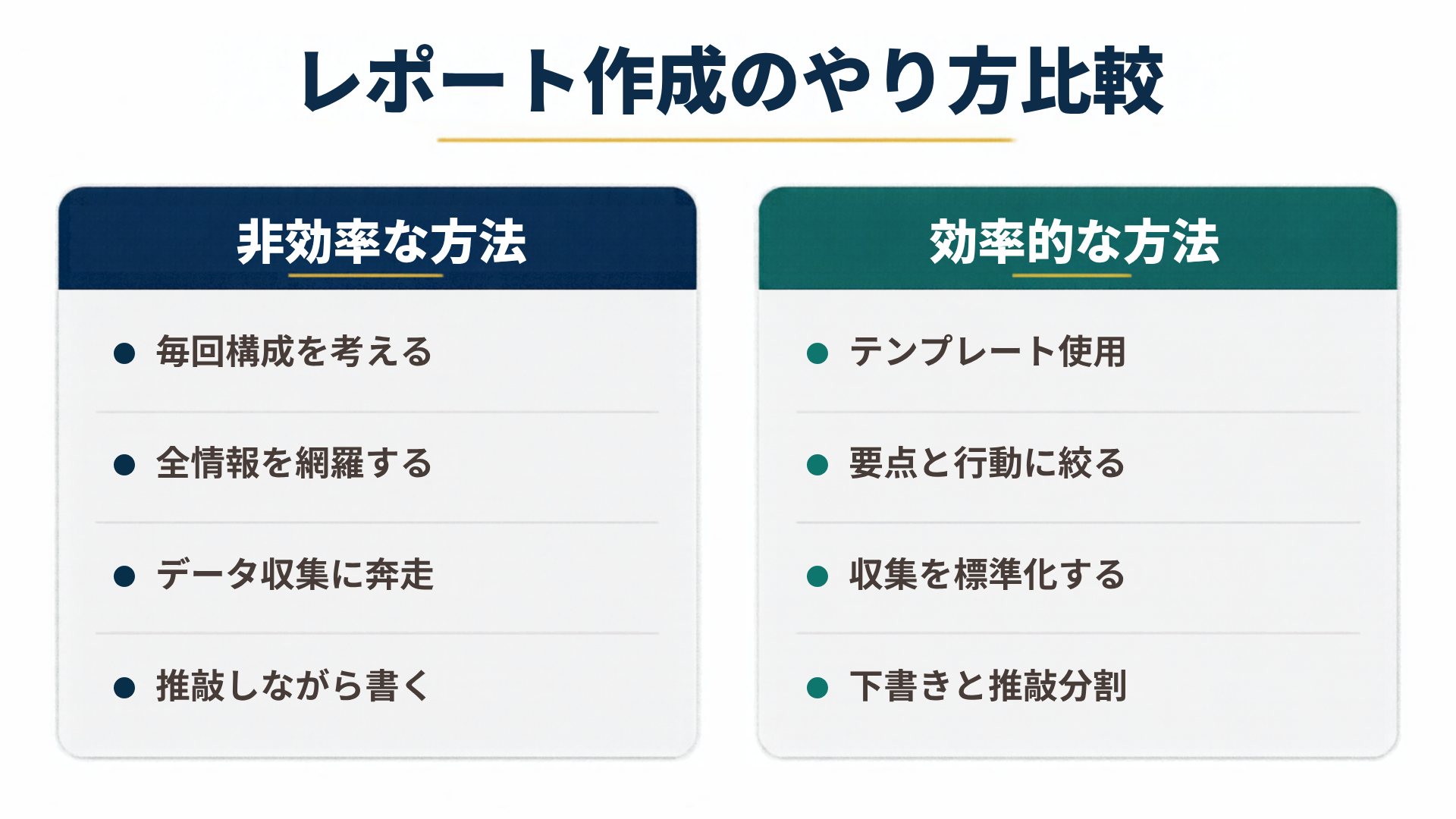 レポート作成のやり方比較を左右で比較した図解