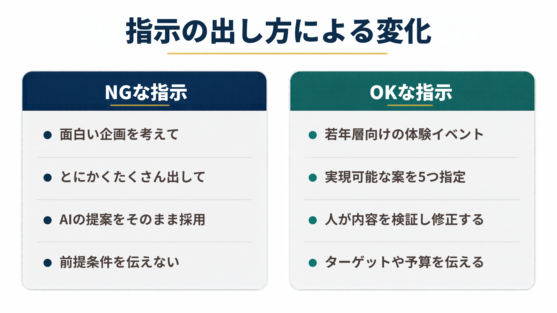 指示の出し方による変化を左右で比較した図解