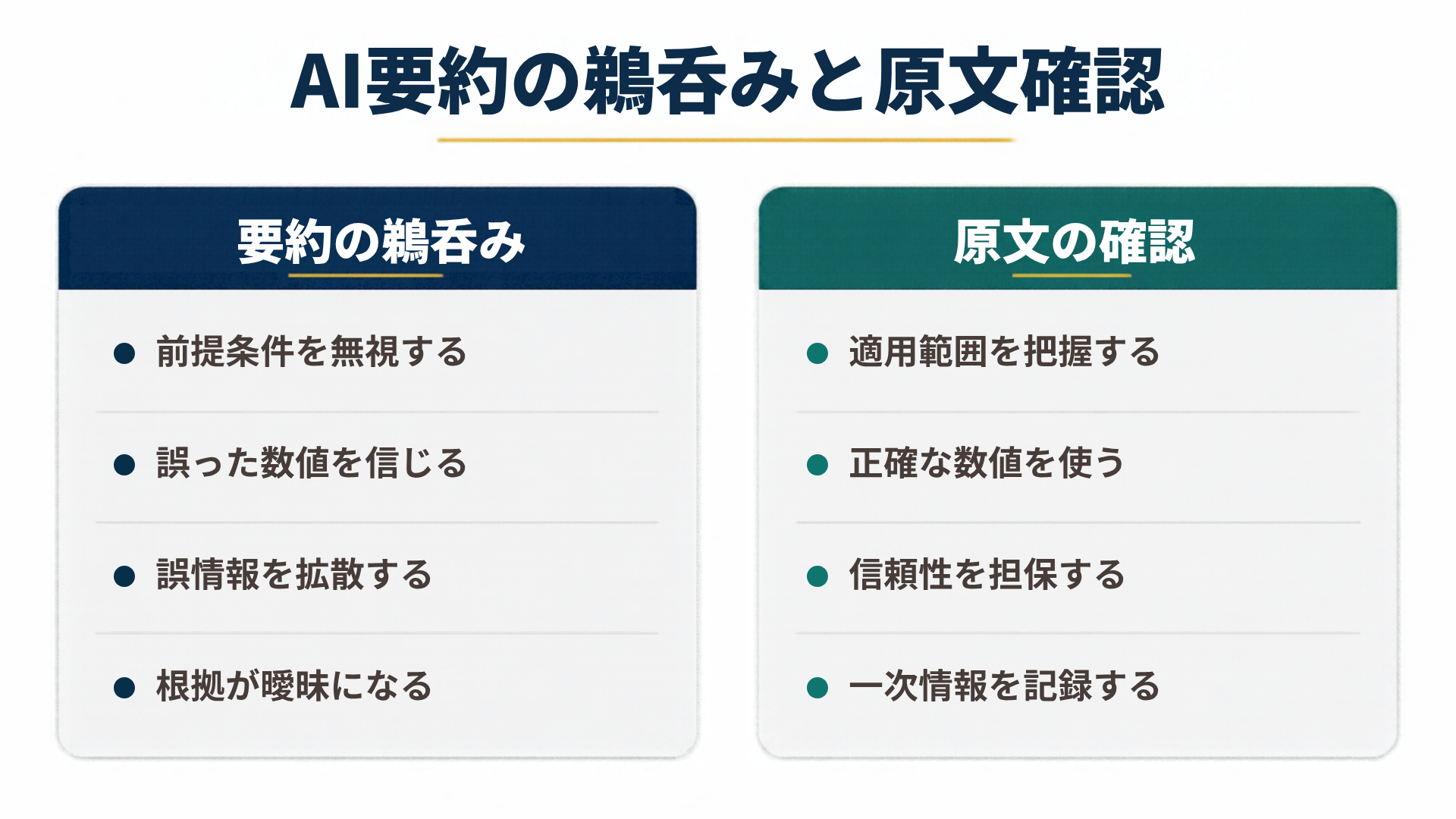 AI要約の鵜呑みと原文確認を左右で比較した図解