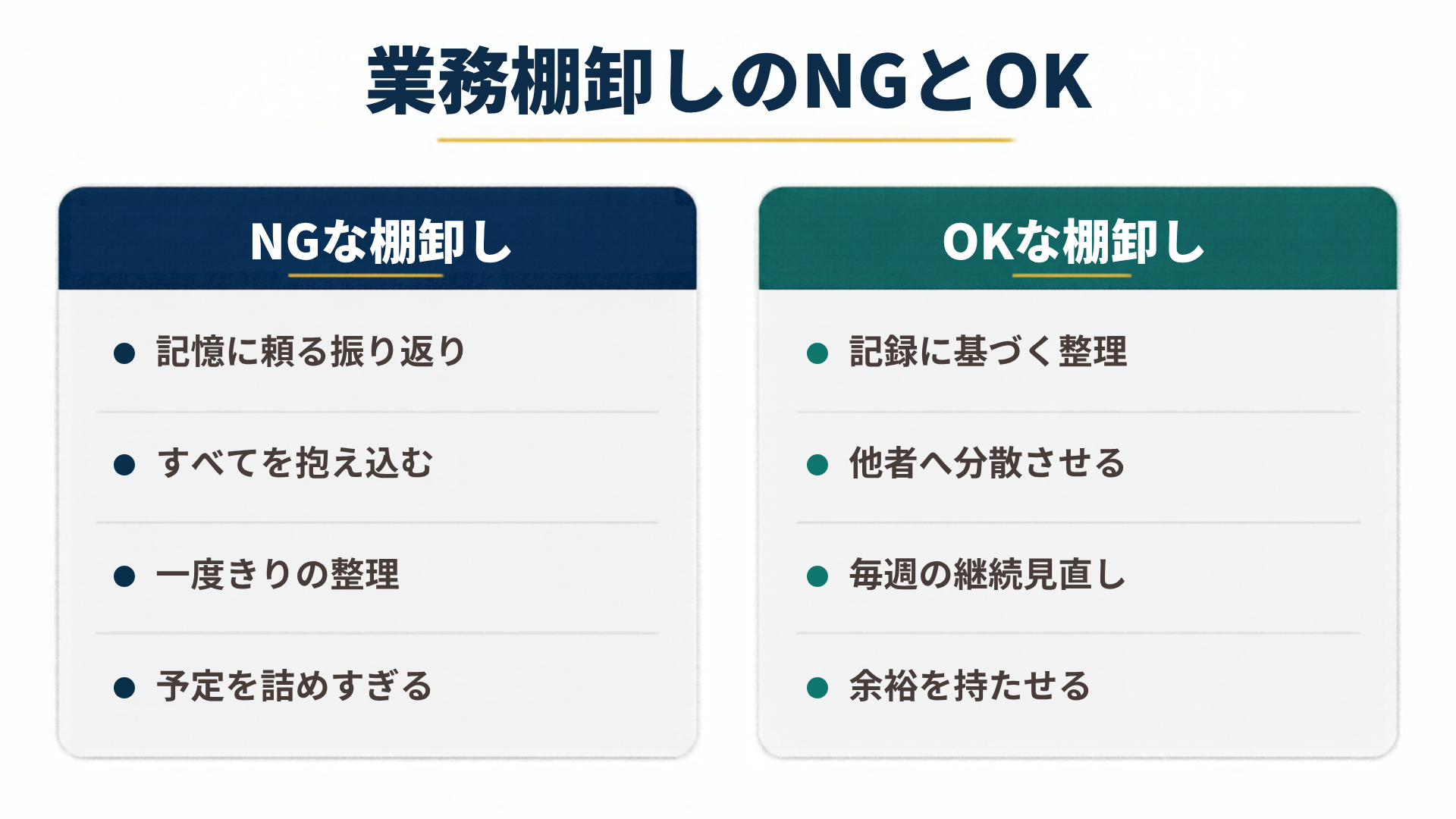 業務棚卸しのNGとOKを左右で比較した図解