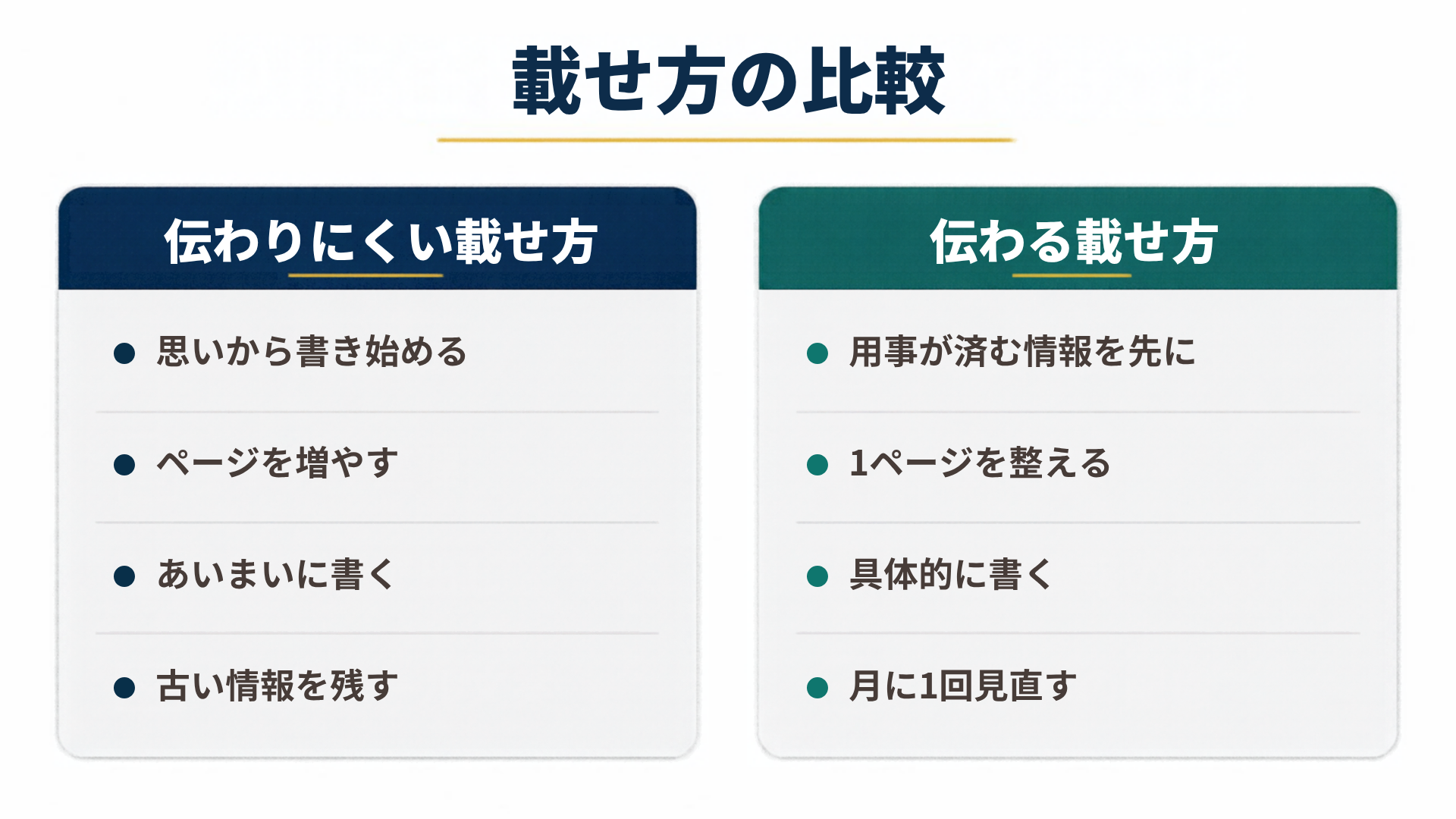 載せ方の比較を左右で比較した図解