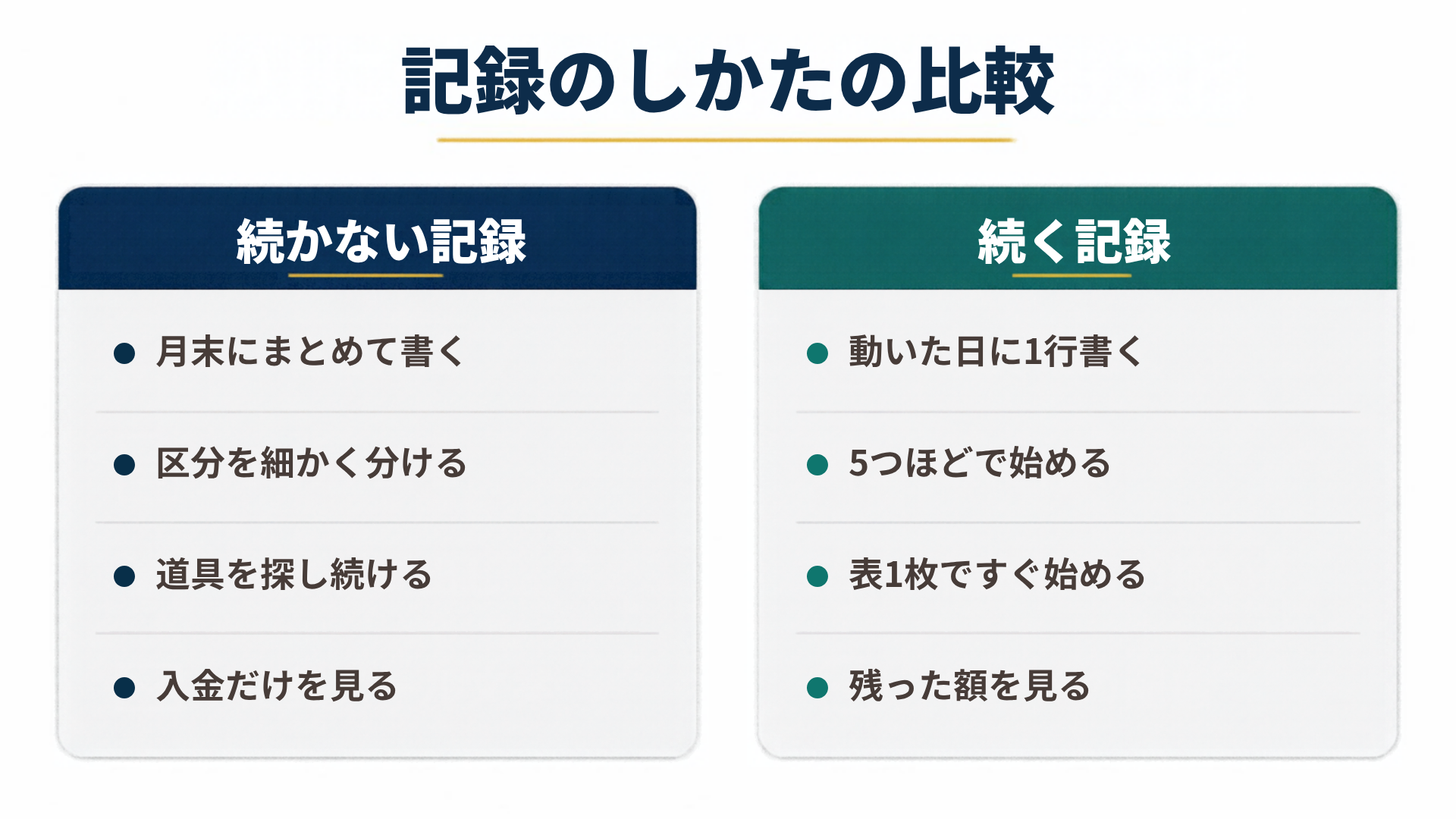 記録のしかたの比較を左右で比較した図解