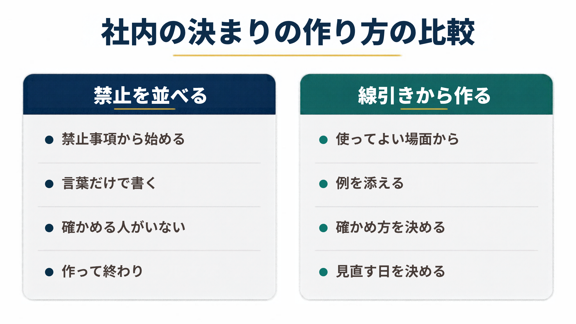 社内の決まりの作り方の比較を左右で比較した図解