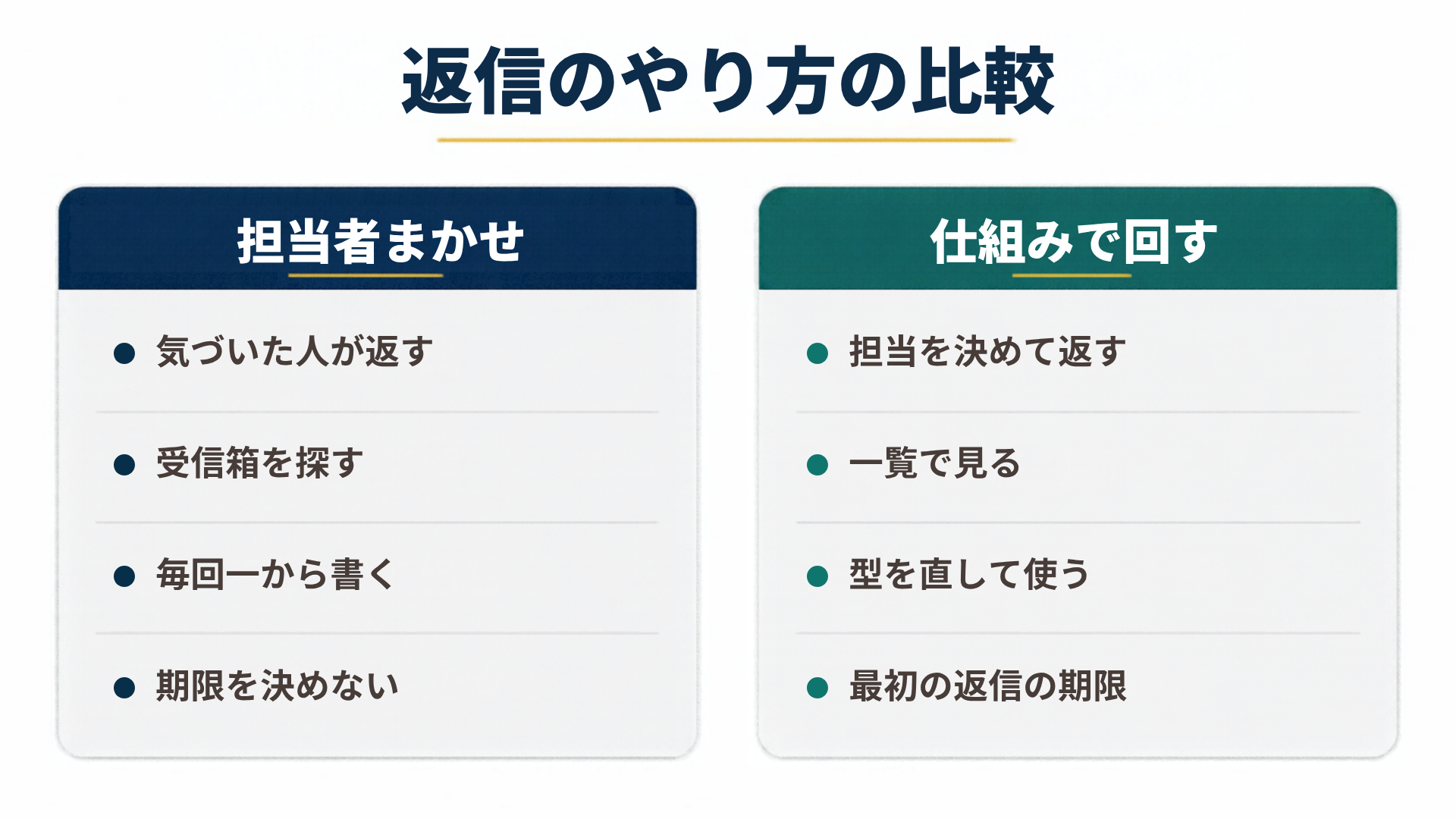返信のやり方の比較を左右で比較した図解