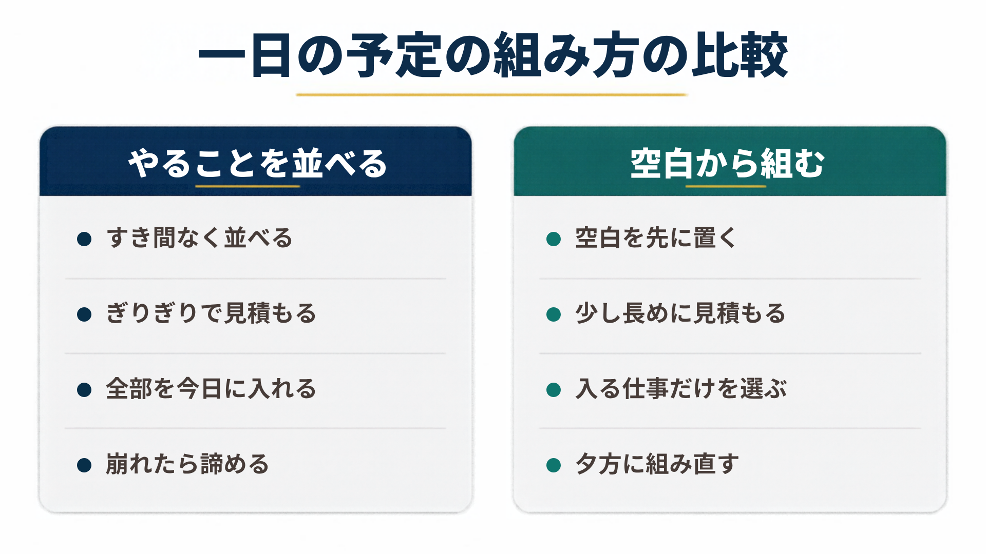 一日の予定の組み方の比較を左右で比較した図解