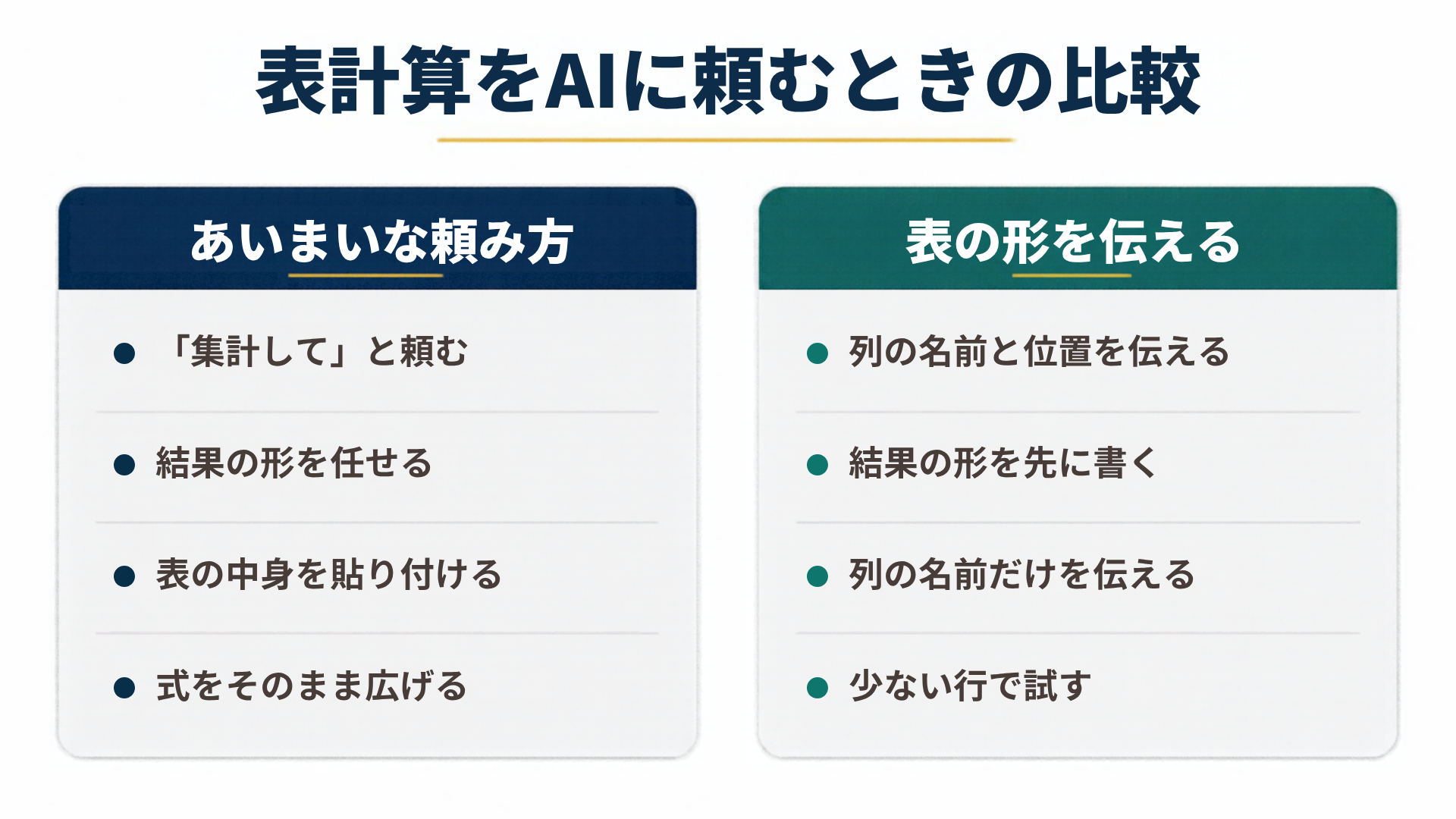 表計算をAIに頼むときの比較を左右で比較した図解