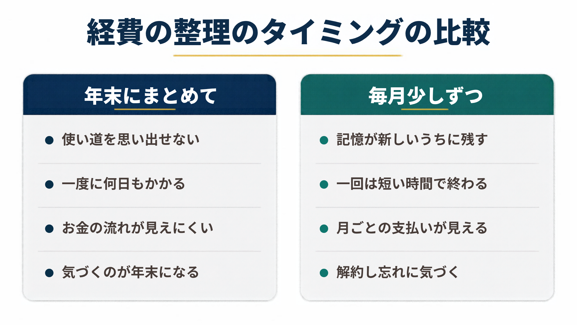 経費の整理のタイミングの比較を左右で比較した図解