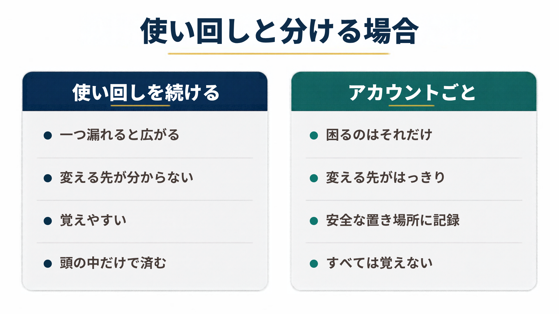 使い回しと分ける場合を左右で比較した図解
