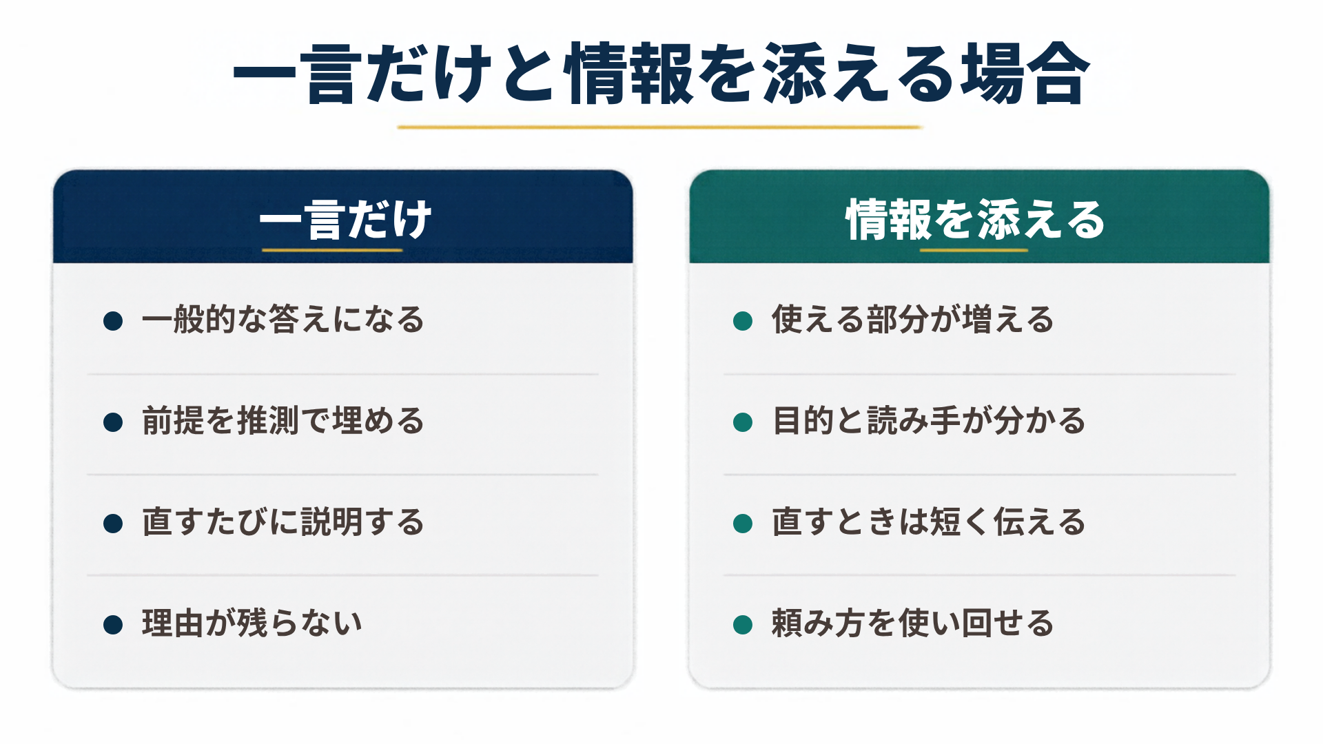 一言だけと情報を添える場合を左右で比較した図解