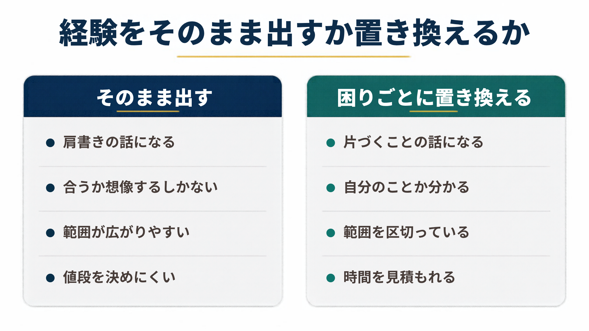 経験をそのまま出すか置き換えるかを左右で比較した図解