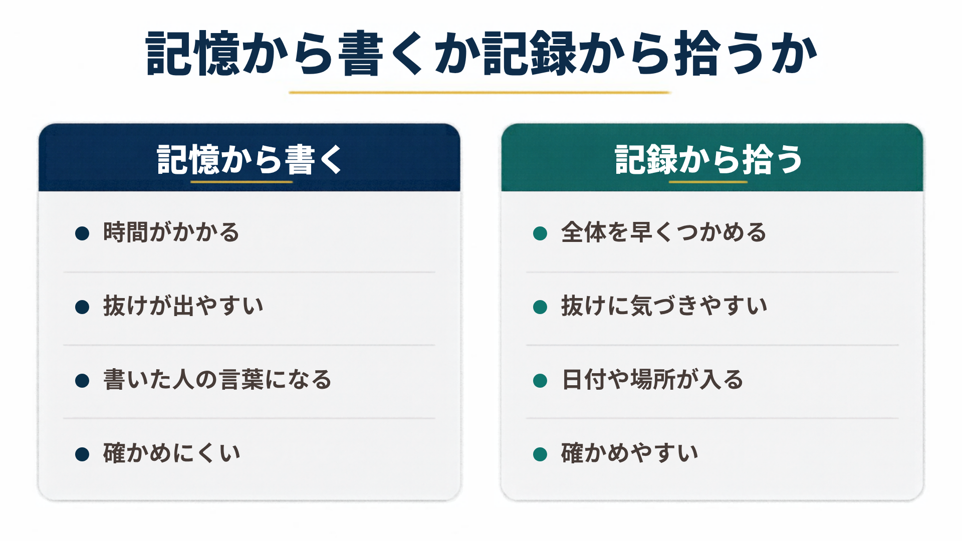 記憶から書くか記録から拾うかを左右で比較した図解