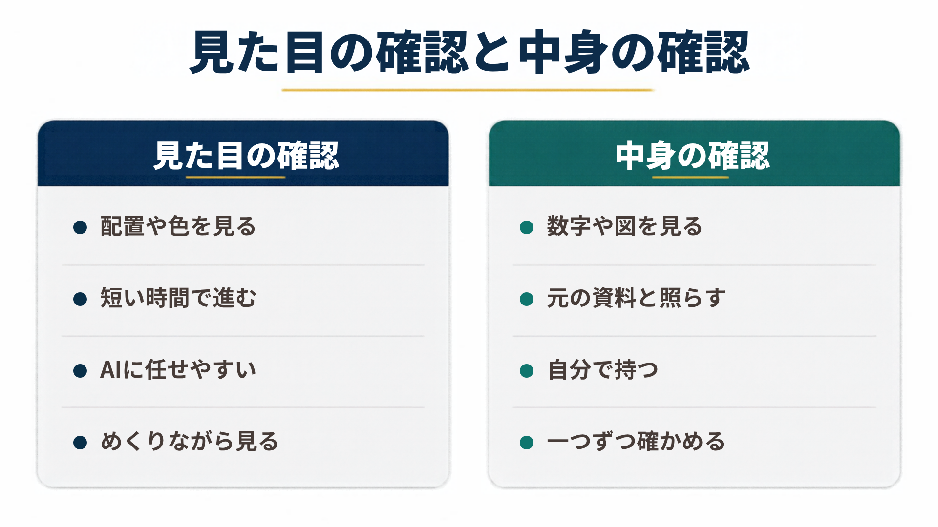 見た目の確認と中身の確認を左右で比較した図解
