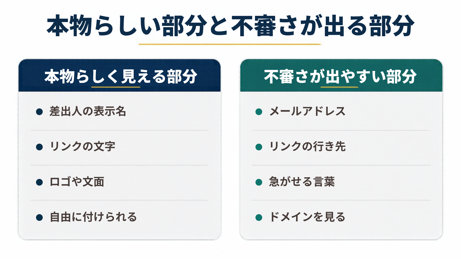 本物らしい部分と不審さが出る部分を左右で比較した図解