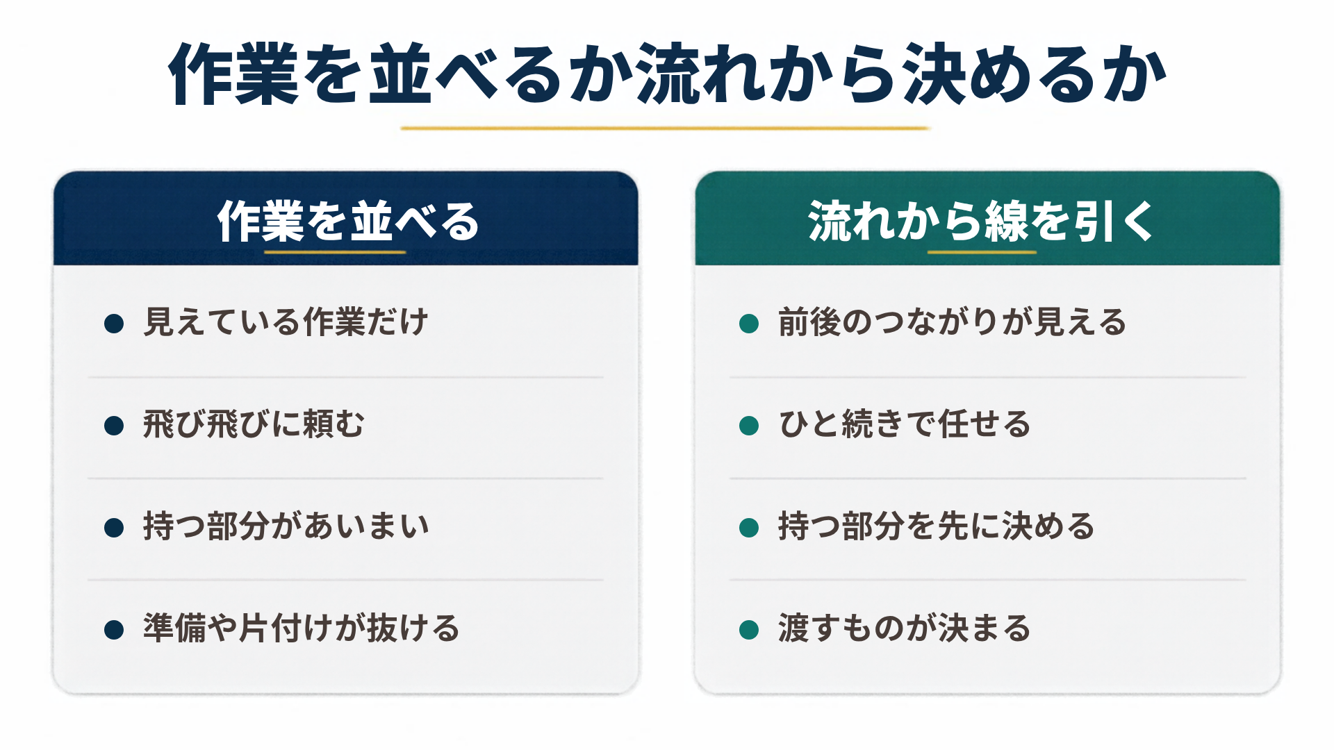 作業を並べるか流れから決めるかを左右で比較した図解