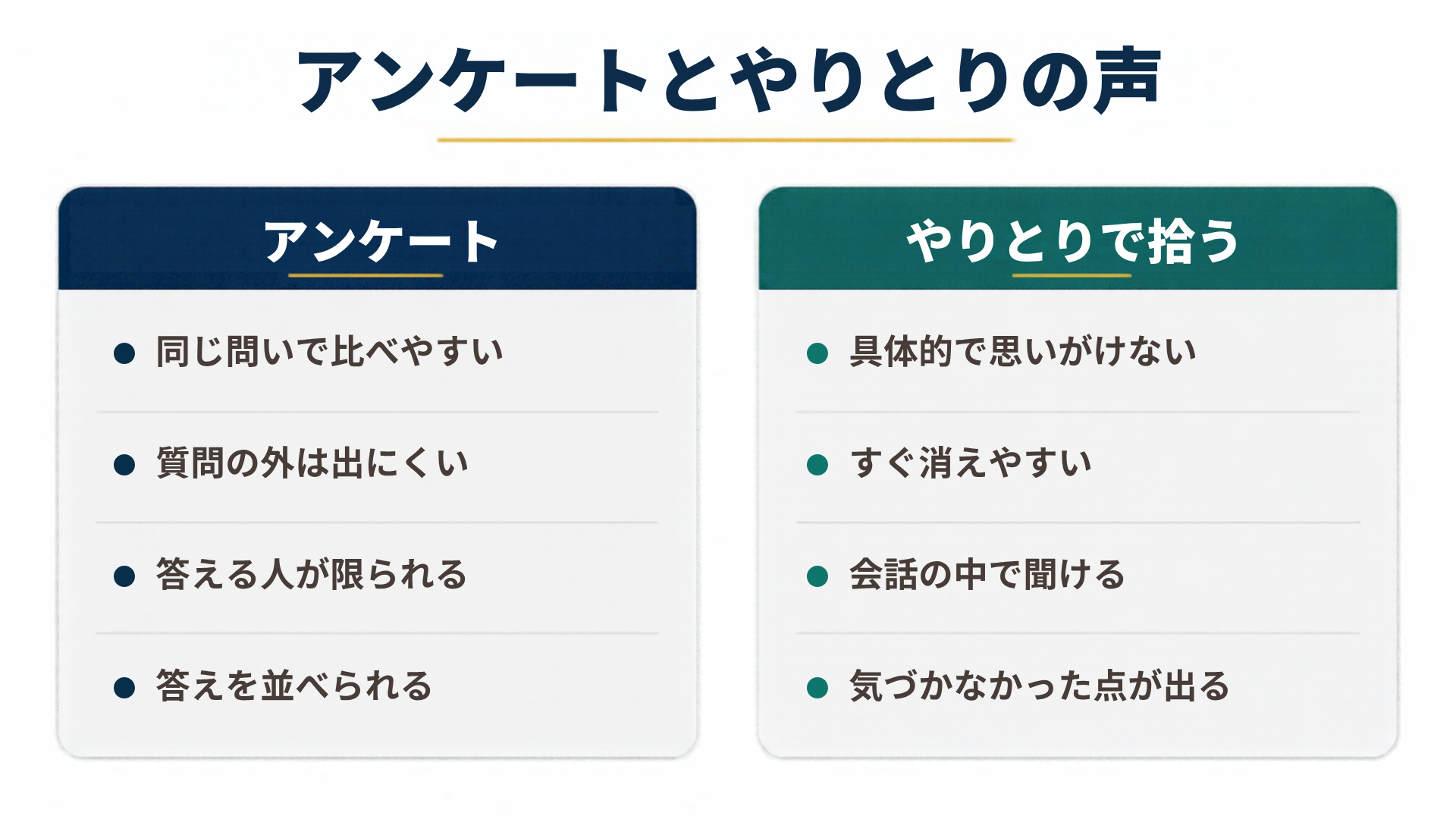 アンケートとやりとりの声を左右で比較した図解